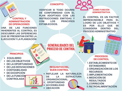 Generalidades